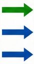 The B2B2C Delivery Model arrow